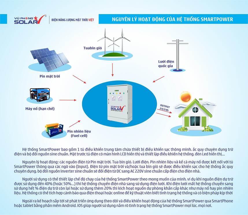 Brochure_SmartPowersmall