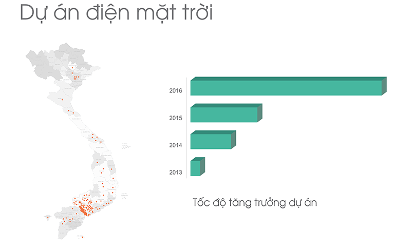 toc-do-tnang-truong-du-an-solarv-vuphong