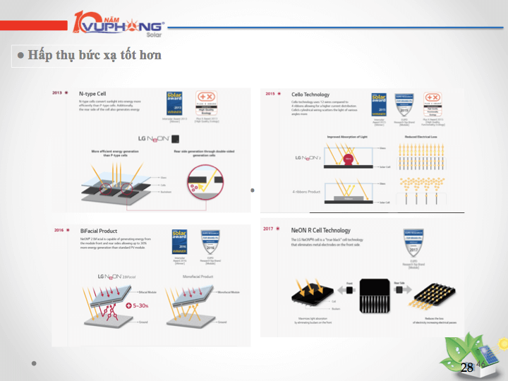 Pin mặt trời hấp thụ bức xạ tốt hơn