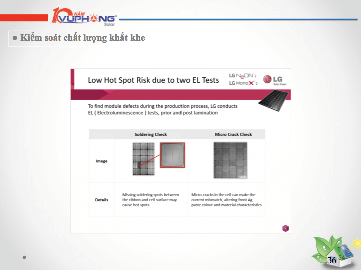 Pin mặt trời kiểm soát chất lượng khắt khe nhất